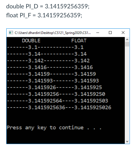 double PI_D = 3.14159256359;
float PI_F = 3.14159256359;
| C:\Users\dhardin\Desktop\CS121_Spring2020\CS1.
DOUBLE
FLOAT
-3.1--
---3.1
-3.14-
-3.14
-3.142-
-3.142
-3.1416-
-3.1416
-3.14159--
-3.14159
-3.141593.
-3.141593
-3.1415926--
-3.1415925
-3.14159256-
---3.14159250
-3.141592564-.
-3.141592503
-3.1415925636---3.1415925026
Press any key to continue.
