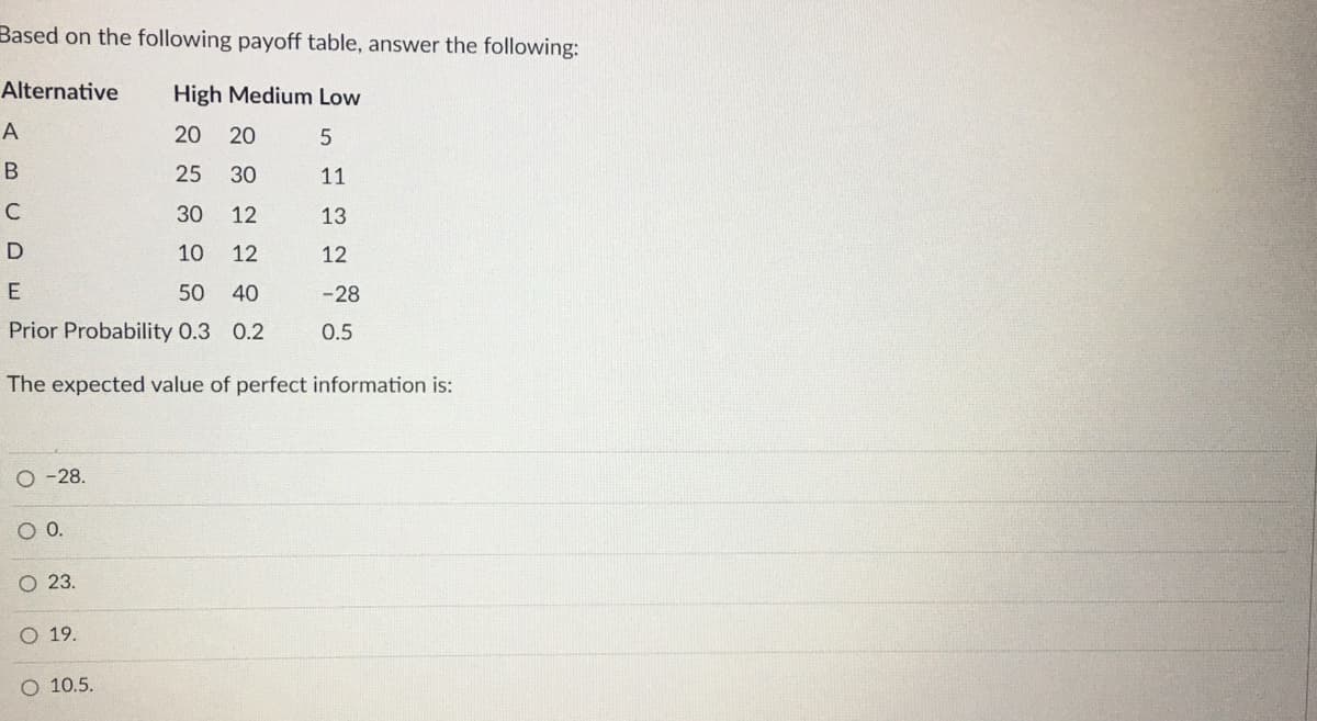Based on the following payoff table, answer the following:
High Medium Low
20
20
5
25 30
11
30 12
13.
10
12
12
50 40
-28
Prior Probability 0.3 0.2
0.5
The expected value of perfect information is:
Alternative
A
B
C
D
E
O -28.
O 0.
O 23.
O 19.
O 10.5.