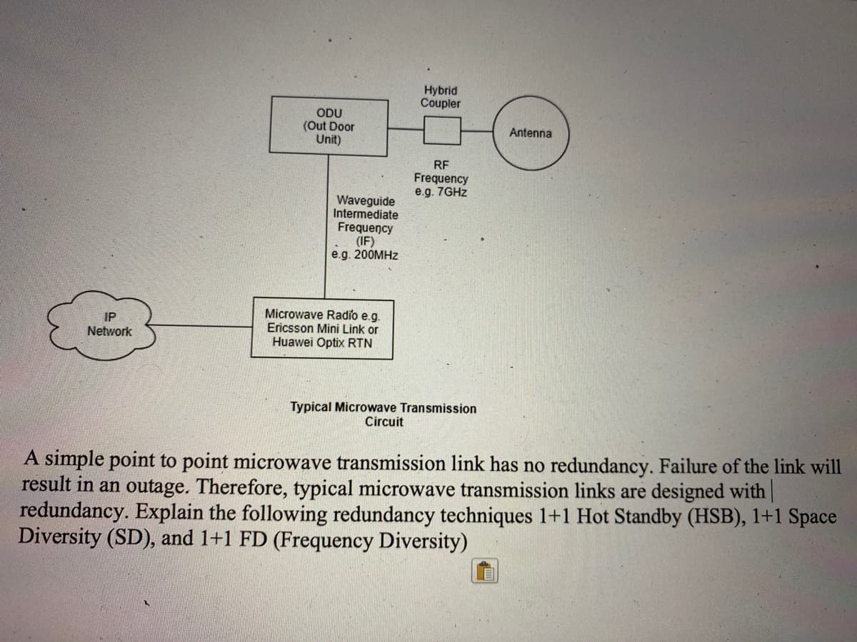 Hybrid
Coupler
ODU
(Out Door
Unit)
Antenna
RF
Frequency
e.g. 7GHZ
Waveguide
Intermediate
Frequency
(IF)
e.g. 200MHZ
Microwave Radio e.g.
Ericsson Mini Link or
Huawei Optix RTN
IP
Network
Typical Microwave Transmission
Circuit
A simple point to point microwave transmission link has no redundancy. Failure of the link will
result in an outage. Therefore, typical microwave transmission links are designed with|
redundancy. Explain the following redundancy techniques 1+1 Hot Standby (HSB), 1+1 Space
Diversity (SD), and 1+1 FD (Frequency Diversity)

