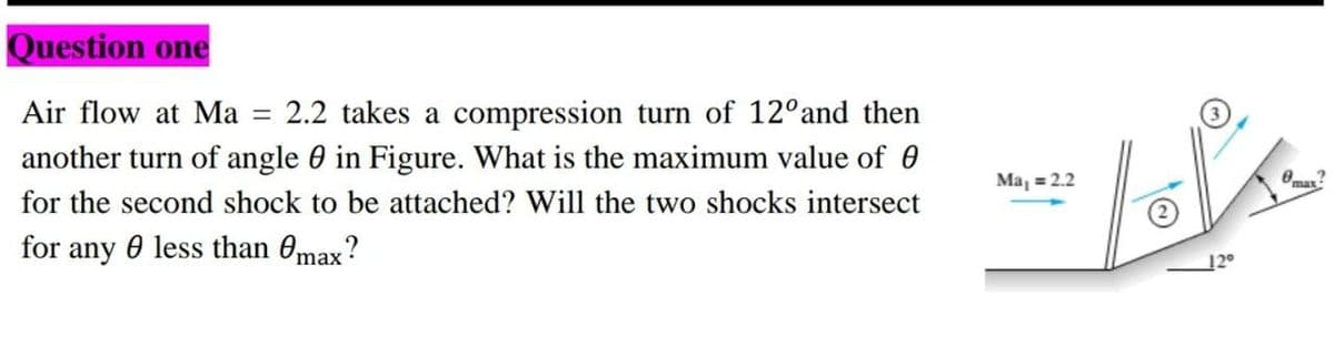 Question one
2.2 takes a compression turn of 12°and then
another turn of angle 0 in Figure. What is the maximum value of 0
Air flow at Ma
Ma = 2.2
Omax
for the second shock to be attached? Will the two shocks intersect
for any 0 less than 6max?
