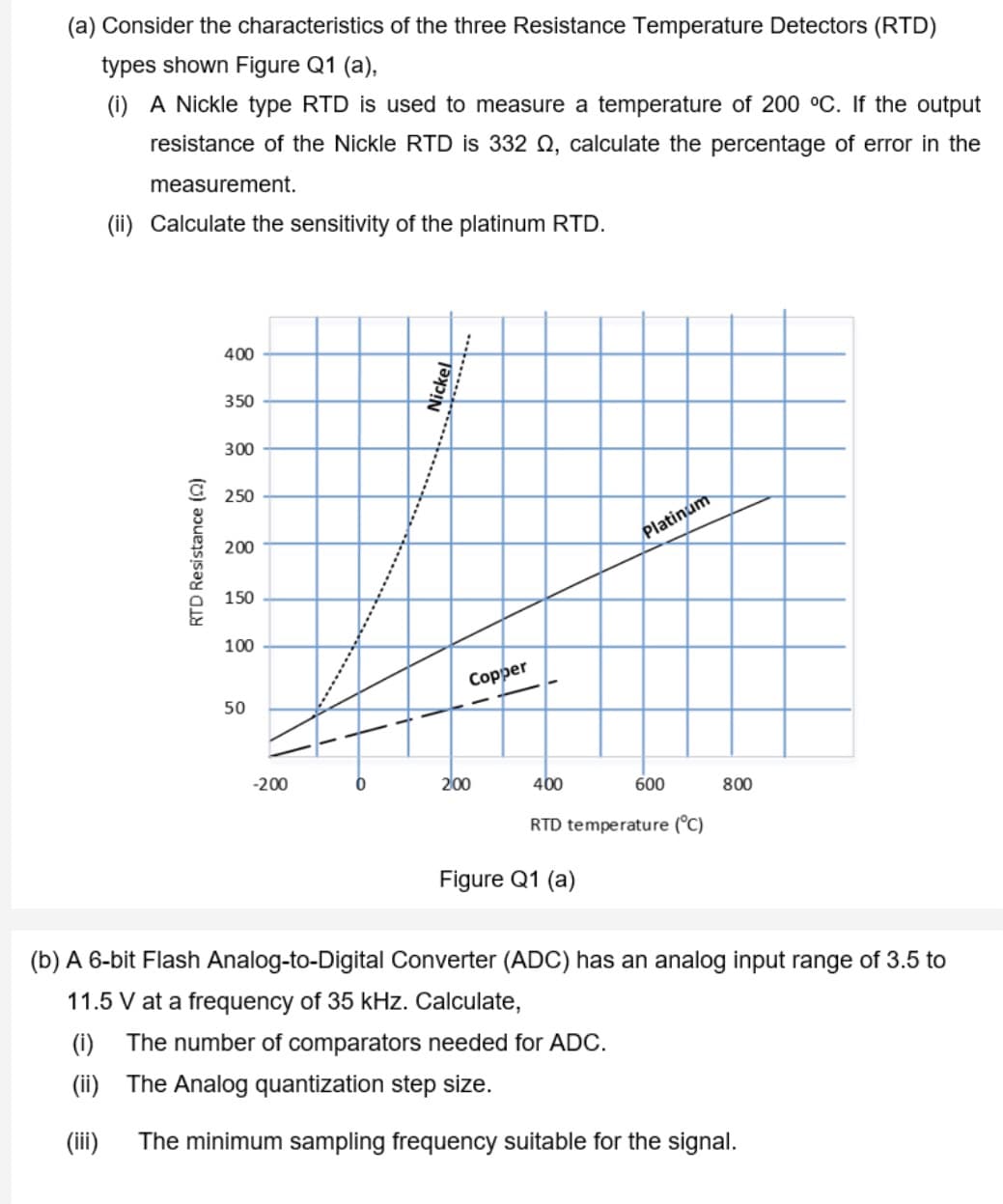 (a) Consider the characteristics of the three Resistance Temperature Detectors (RTD)
types shown Figure Q1 (a),
(i) A Nickle type RTD is used to measure a temperature of 200 °C. If the output
resistance of the Nickle RTD is 332 Q, calculate the percentage of error in the
measurement.
(ii) Calculate the sensitivity of the platinum RTD.
400
350
300
a 250
200
Platinum
150
100
Copper
50
-200
200
400
600
800
RTD temperature (°C)
Figure Q1 (a)
(b) A 6-bit Flash Analog-to-Digital Converter (ADC) has an analog input range of 3.5 to
11.5 V at a frequency of 35 kHz. Calculate,
(i)
The number of comparators needed for ADC.
(ii) The Analog quantization step size.
(ii)
The minimum sampling frequency suitable for the signal.
RTD Resistance (2)
Nickel
