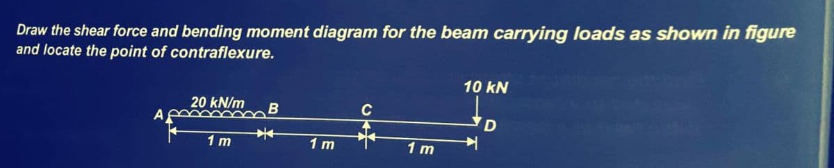 Draw the shear force and bending moment diagram for the beam carrying loads as shown in figure
and locate the point of contraflexure.
A
20 kN/m
mm
1m
B
*
1 m
CA
1m
10 kN
D