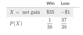 Win
Lose
X = net gain $35
-$1
1
37
P(X)
38
38
