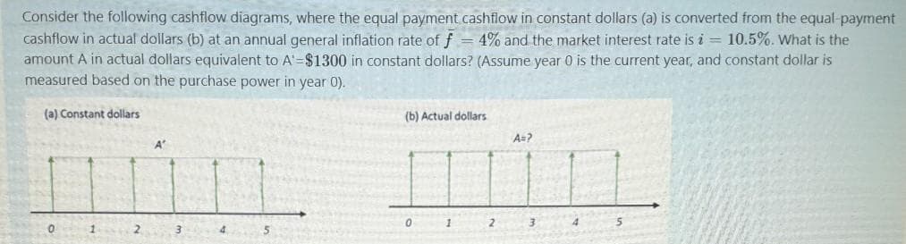 Consider the following cashflow diagrams, where the equal payment cashflow in constant dollars (a) is converted from the equal-payment
cashflow in actual dollars (b) at an annual general inflation rate of f = 4% and the market interest rate is i = 10.5%. What is the
amount A in actual dollars equivalent to A'=$1300 in constant dollars? (Assume year 0 is the current year, and constant dollar is
measured based on the purchase power in year 0).
(a) Constant dollars
(b) Actual dollars
A=?
A
