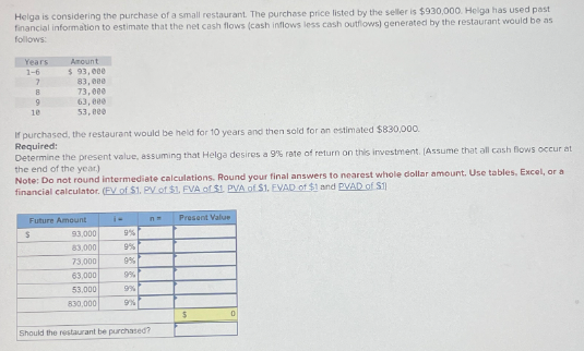 Helga is considering the purchase of a small restaurant. The purchase price listed by the seller is $930,000. Helga has used past
financial information to estimate that the net cash flows (cash inflows less cash outflows) generated by the restaurant would be as
follows:
Years
1-6
7
8
9
10
Amount
$ 93,000
83,000
73,000
$
63,000
53,000
If purchased, the restaurant would be held for 10 years and then sold for an estimated $830,000.
Required:
Determine the present value, assuming that Helga desires a 9% rate of return on this investment. (Assume that all cash flows occur at
the end of the year)
Note: Do not round intermediate calculations. Round your final answers to nearest whole dollar amount. Use tables, Excel, or a
financial calculator. (EV of $1. PV of $1, FVA of $1. PVA of $1. EVAD of $1 and PVAD of $1)
Future Amount
93,000
83,000
73,000
63,000
53.000
830,000
9%
9%
9%
9%
9%
9%
n= Present Value
Should the restaurant be purchased?
$
0