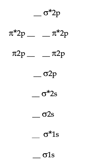 o*2p
T*2p –
T*2p
Tt2p–
T2p
-
- 02p
o*2s
02s
o*1s
σ1s
