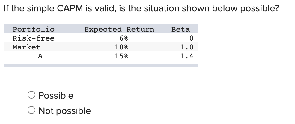 If the simple CAPM is valid, is the situation shown below possible?
Portfolio
Risk-free
Market
A
Expected Return
Possible
Not possible
6%
18%
15%
Beta
0
1.0
1.4