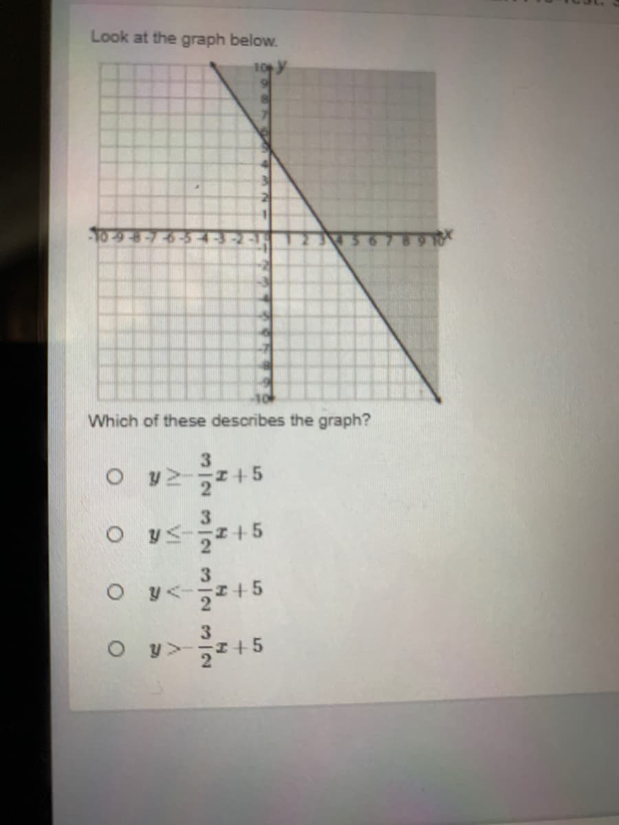 Look at the graph below.
6-5
Which of these describes the graph?
O vz+5
3.
O y<+5
O y>51+5
