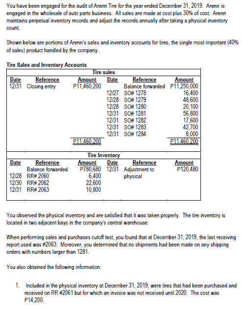 You have been engaged for the audit of Arenn Tire for the year ended December 31, 2019. Arenn is
engaged in the wholesale of auto parts business. All sales are made at cost plus 30% of cost. Arenn
maintains perpetual inventory records and adjust the records annually after taking a physical inventory
count.
Shown below are portions of Arenn's sales and inventory accounts for tires, the single most important (40%
of sales) product handled by the company.
Tire Sales and Inventory Accounts
Tire sales
Date
Reference
12/31 Closing entry
Amount
Date
Reference
Amount
P11,460,200
12/27 SO# 1278
12/28 SO# 1279
12/28 SO# 1280
1231 SO# 1281
12/31 SO# 1282
1231 SO# 1283
12/31 SO# 1284
Balance forwarded P11,250,000
16,400
48,600
20,100
56,800
17,600
42,700
8,000
P11.460 200
P11.460,200
Tire Inventory
Amount
P780,680 12/31 Adjustment to
6,400
22,600
10,800
Date
Reference
Balance forwarded
Date
Reference
Amount
P120,480
12/28 RR# 2060
12/30 RR# 2062
1231 RR# 2063
physical
You observed the physical inventory and are satisfied that it was taken properly. The tire inventory is
located in two adjacent bays in the company's central warehouse.
When performing sales and purchases cutoff test, you found that at December 31, 2019, the last receiving
report used was #2063. Moreover, you determined that no shipments had been made on any shipping
orders with numbers larger than 1281.
You also obtained the following information:
1. Included in the physical inventory at December 31, 2019, were tires that had been purchased and
received on RR #2061 but for which an invoice was not received until 2020. The cost was
P14,200.
