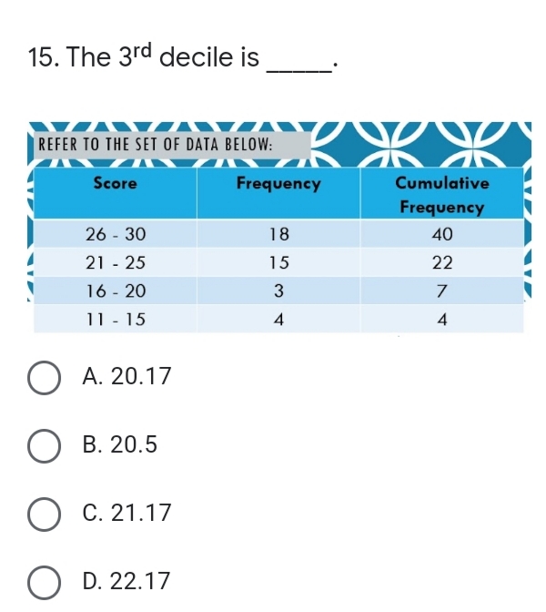 15. The 3rd decile is
REFER TO THE SET OF DATA BELOW:
Score
Frequency
Cumulative
Frequency
26 - 30
18
40
21 - 25
15
22
16 - 20
3
11 - 15
4
4
O A. 20.17
О В. 20.5
О С.21.17
O D. 22.17
