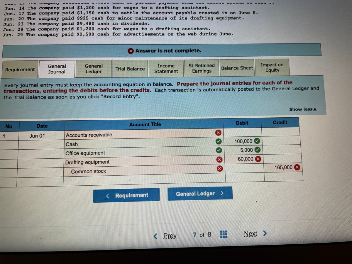 Jun. 14 The company paid $1,200 cash for wages to a drafting assistant.
Jun. 17 The company paid $1,150 cash to settle the account payable created in on June 8.
Jun. 20 The company paid $925 cash for minor maintenance of its drafting equipment.
Jun. 23 The company paid $9,480 cash in dividends.
Jun. 28 The company paid $1,200 cash for wages to a drafting assistant.
Jun. 29 The company paid $2,500 cash for advertisements on the web during June.
X Answer Is not complete.
General
Journal
Income
Statement
St Retained
Earnings
Impact on
Equity
General
Trial Balance
Balance Sheet
Requirement
Ledger
Every journal entry must keep the accounting equation in balance. Prepare the journal entries for each of the
transactions, entering the debits before the credits. Each transaction is automatically posted to the General Ledger and
the Trial Balance as soon as you click "Record Entry".
Show less A
Debit
Credit
No
Date
Account Title
1
Jun 01
Accounts receivable
100,000 O
Cash
5,000
Office equipment
60,000 X
Drafting equipment
165,000 X
Common stock
< Requirement
General Ledger
< Prev
7 of 8
Next >
