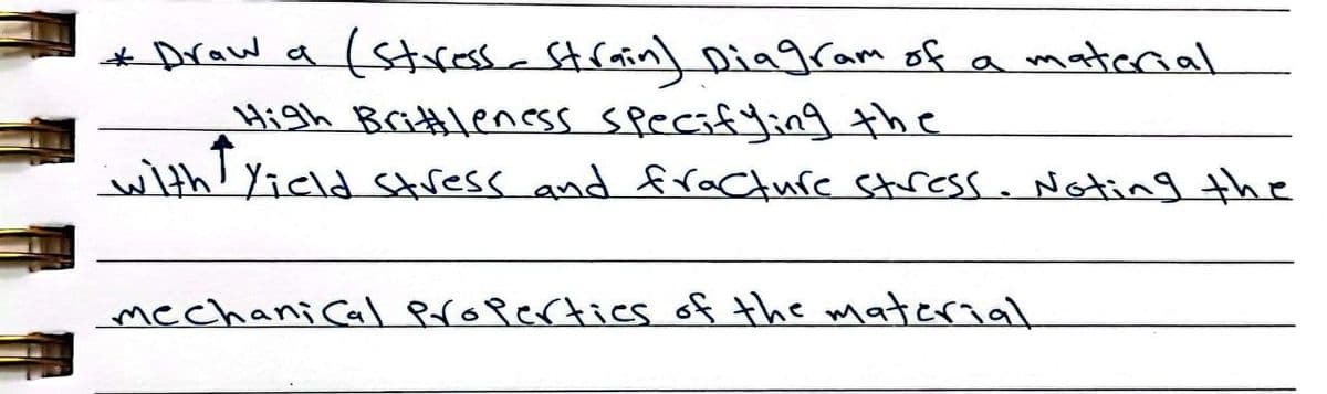 * Arow a (stress Strain) Diagram of a mateal
High Brittleness specifuying the
with Yield Stress andfracture stressa Noting the
mechani Cal Propertics of the material
