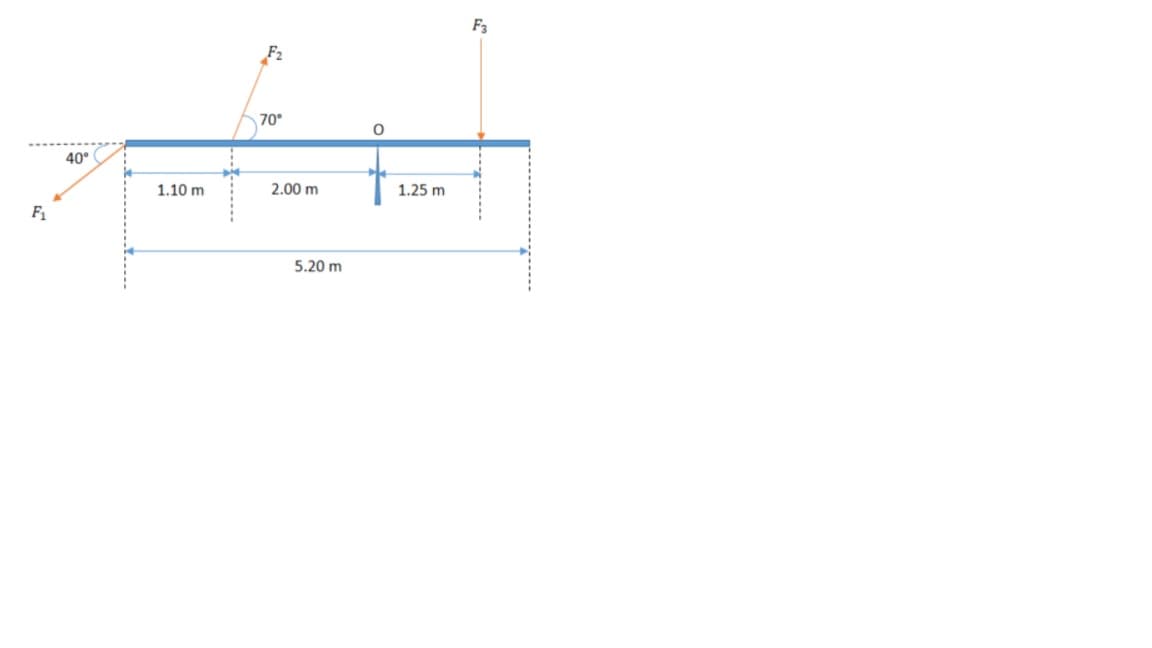 F3
F2
70°
40°
1.10 m
2.00 m
1.25 m
F1
5.20 m
