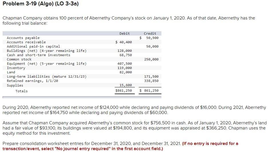 Problem 3-19 (Algo) (LO 3-3a)
Chapman Company obtains 100 percent of Abernethy Company's stock on January 1, 2020. As of that date, Abernethy has the
following trial balance:
Accounts payable
Accounts receivable
Additional paid-in capital
Buildings (net) (4-year remaining life)
Cash and short-term investments
Common stock
Equipment (net) (5-year remaining life)
Inventory
Land
Long-term liabilities (mature 12/31/23)
Retained earnings, 1/1/20
Supplies
Totals
Debit
$ 40,400
128,000
68,750
407,500
119,000
82,000
15,600
$861,250
Credit
$ 50,900
50,000
250,000
171,500
338,850
$861,250
During 2020, Abernethy reported net income of $124,000 while declaring and paying dividends of $16,000. During 2021, Abernethy
reported net income of $164,750 while declaring and paying dividends of $60,000.
Assume that Chapman Company acquired Abernethy's common stock for $756,500 in cash. As of January 1, 2020, Abernethy's land
had a fair value of $93,100, its buildings were valued at $194,800, and its equipment was appraised at $366,250. Chapman uses the
equity method for this investment.
Prepare consolidation worksheet entries for December 31, 2020, and December 31, 2021. (If no entry is required for a
transaction/event, select "No journal entry required" in the first account field.)