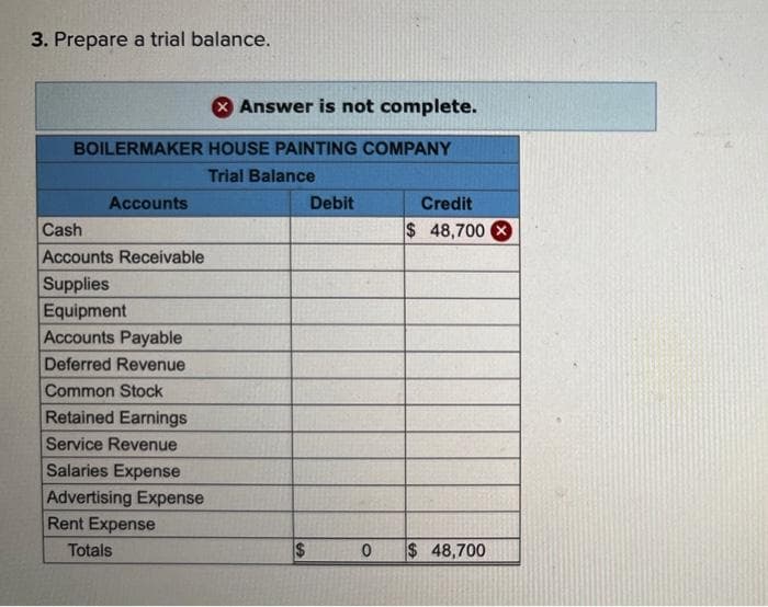 3. Prepare a trial balance.
BOILERMAKER HOUSE PAINTING COMPANY
Trial Balance
Accounts
X Answer is not complete.
Cash
Accounts Receivable
Supplies
Equipment
Accounts Payable
Deferred Revenue
Common Stock
Retained Earnings
Service Revenue
Salaries Expense
Advertising Expense
Rent Expense
Totals
$
Debit
Credit
$ 48,700 X
0 $ 48,700