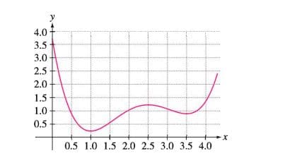 y
4.0-
3.5
3.0
2.5
2.0
1.5+
1.0
0.5
0.5 1.0 1.5 2.0 2.5 3.0 3.5 4.0
