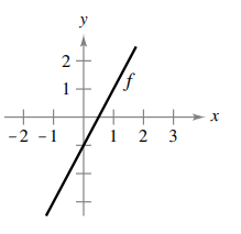 y
2
If
1
++
-2 -1
+
х
1 2
2 3
