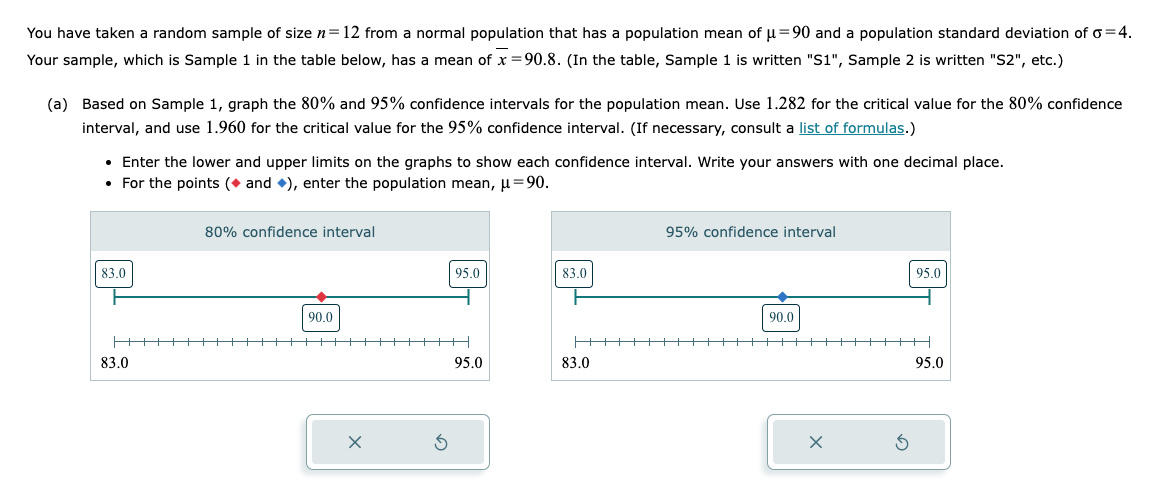 You have taken a random sample of size n = 12 from a normal population that has a population mean of μ = 90 and a population standard deviation of o=4.
Your sample, which is Sample 1 in the table below, has a mean of x=90.8. (In the table, Sample 1 is written "S1", Sample 2 is written "S2", etc.)
(a) Based on Sample 1, graph the 80% and 95% confidence intervals for the population mean. Use 1.282 for the critical value for the 80% confidence
interval, and use 1.960 for the critical value for the 95% confidence interval. (If necessary, consult a list of formulas.)
• Enter the lower and upper limits on the graphs to show each confidence interval. Write your answers with one decimal place.
• For the points (and ◆), enter the population mean, μ = 90.
83.0
HHHH
83.0
80% confidence interval
90.0
95.0
▬▬▬▬▬▬▬▬▬▬▬H
X
95.0
83.0
83.0
95% confidence interval
90.0
X
95.0
+++||
3
95.0