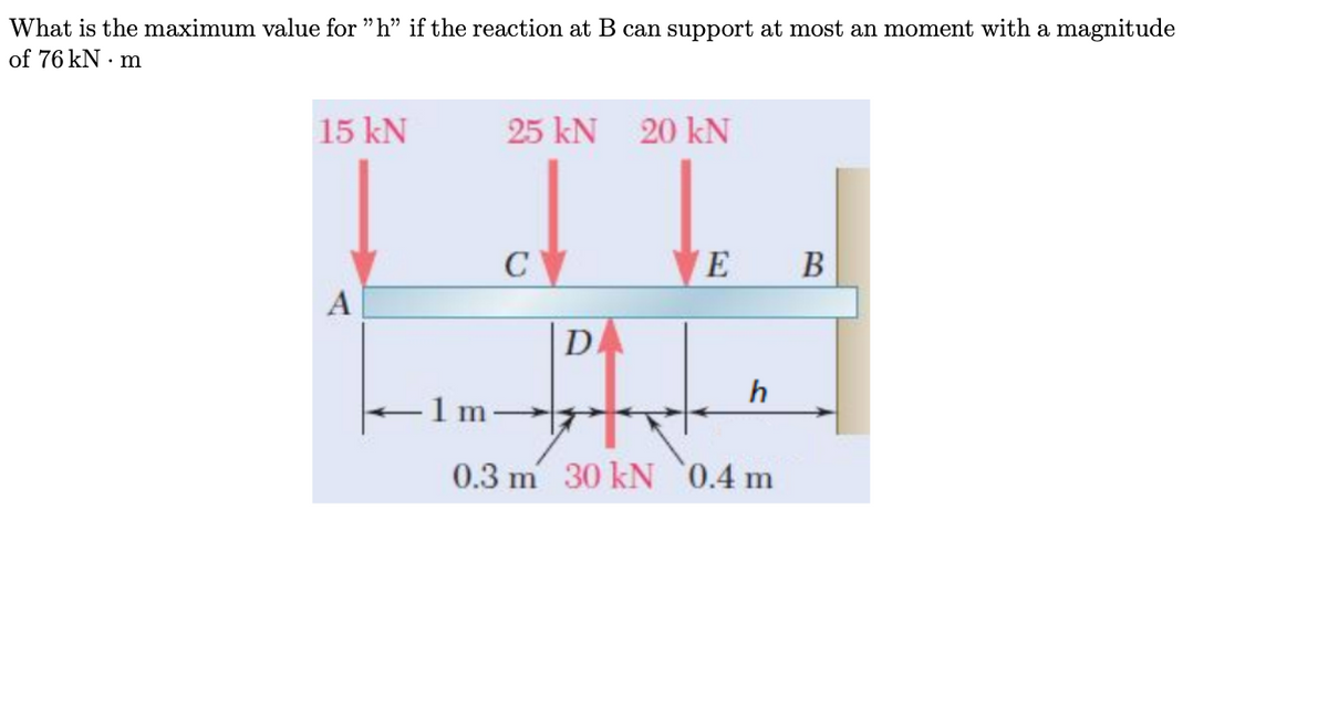 What is the maximum value for "h" if the reaction at B can support at most an moment with a magnitude
of 76 kN m
15 kN
A
25 KN 20 kN
C
1m-
D
0.3 m 30 kN
E
h
0.4 m
B