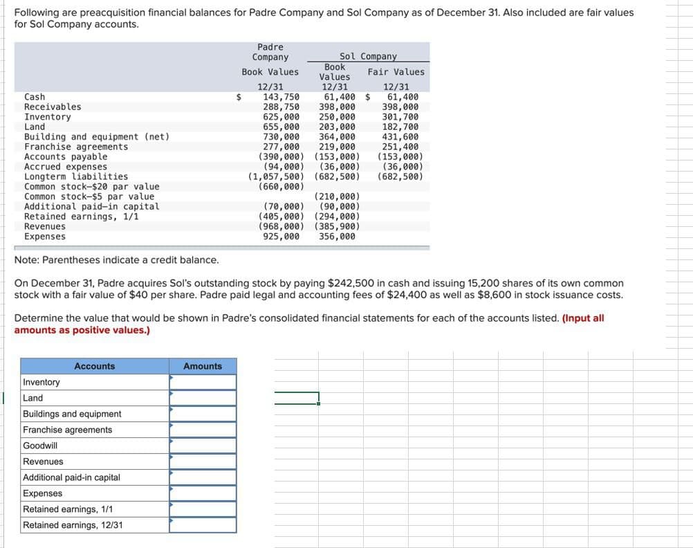 Following are preacquisition financial balances for Padre Company and Sol Company as of December 31. Also included are fair values
for Sol Company accounts.
Cash
Receivables
Inventory
Land
Building and equipment (net)
Franchise agreements
Accounts payable
Accrued expenses
Longterm liabilities
Common stock-$20 par value
Common stock-$5 par value
Additional paid-in capital
Retained earnings, 1/1
Revenues
Expenses
Note: Parentheses indicate a credit balance.
Padre
Company
Book
Book Values
Sol Company
Fair Values
Values
12/31
12/31
12/31
$
143,750
61,400 $
61,400
288,750
398,000
398,000
625,000 250,000
301,700
655,000 203,000
182,700
730,000
364,000
431,600
277,000
(390,000) (153,000)
(94,000)
219,000
251,400
(153,000)
(36,000)
(36,000)
(682,500)
(1,057,500) (682,500)
(660,000)
(210,000)
(70,000) (90,000)
(405,000) (294,000)
(968,000) (385,900)
925,000 356,000
On December 31, Padre acquires Sol's outstanding stock by paying $242,500 in cash and issuing 15,200 shares of its own common
stock with a fair value of $40 per share. Padre paid legal and accounting fees of $24,400 as well as $8,600 in stock issuance costs.
Determine the value that would be shown in Padre's consolidated financial statements for each of the accounts listed. (Input all
amounts as positive values.)
Accounts
Inventory
Land
Buildings and equipment
Franchise agreements
Goodwill
Revenues
Additional paid-in capital
Expenses
Retained earnings, 1/1
Retained earnings, 12/31
Amounts