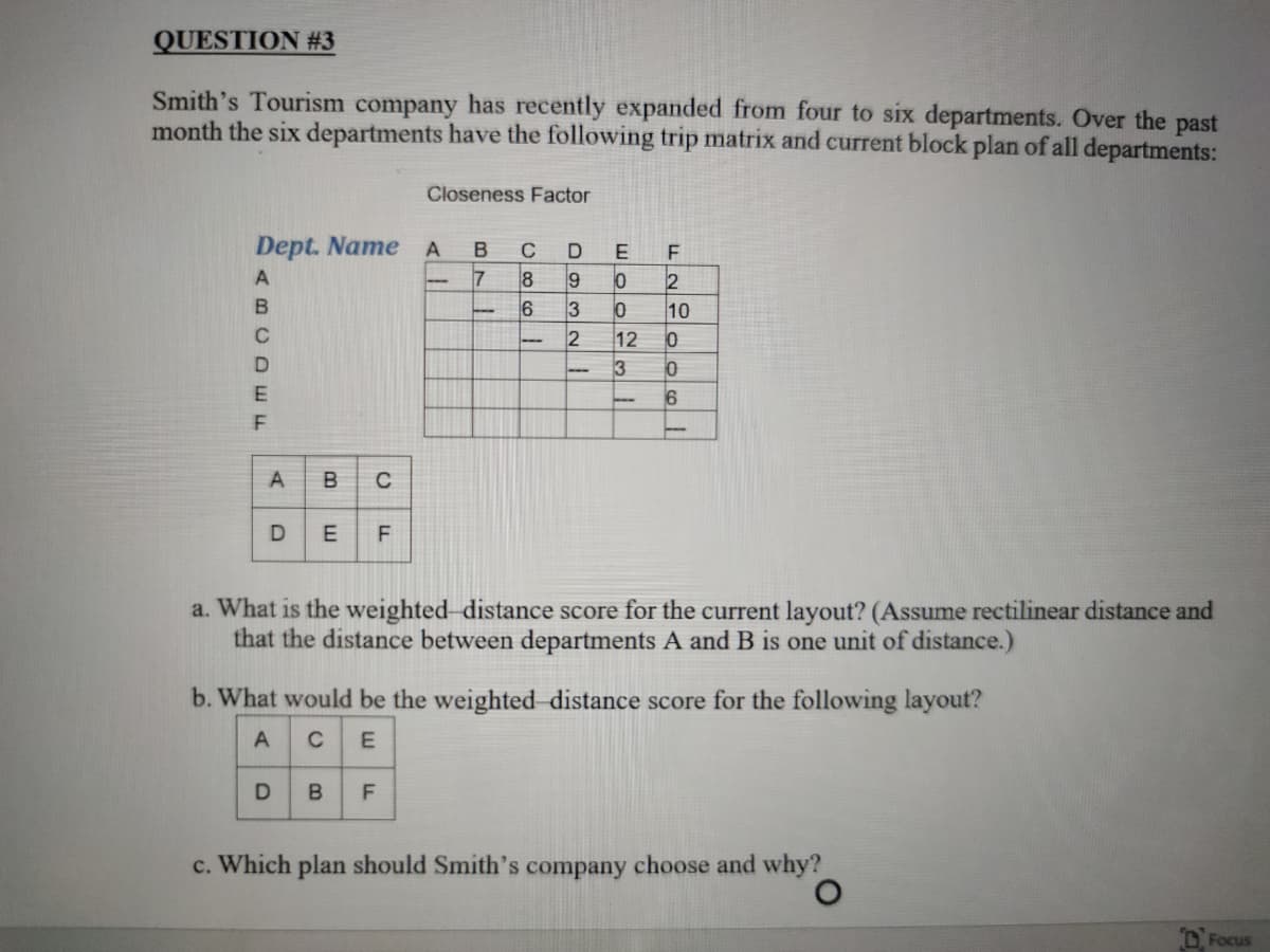 QUESTION #3
Smith's Tourism company has recently expanded from four to six departments. Over the past
month the six departments have the following trip matrix and current block plan of all departments:
Closeness Factor
Dept. Name A
7
C
E
2
3
10
12
3
6.
%3D
A
B
C
E
a. What is the weighted distance score for the current layout? (Assume rectilinear distance and
that the distance between departments A and B is one unit of distance.)
b. What would be the weighted distance score for the following layout?
CE
A
D B
c. Which plan should Smith's company choose and why?
Focus
ABCD EF
