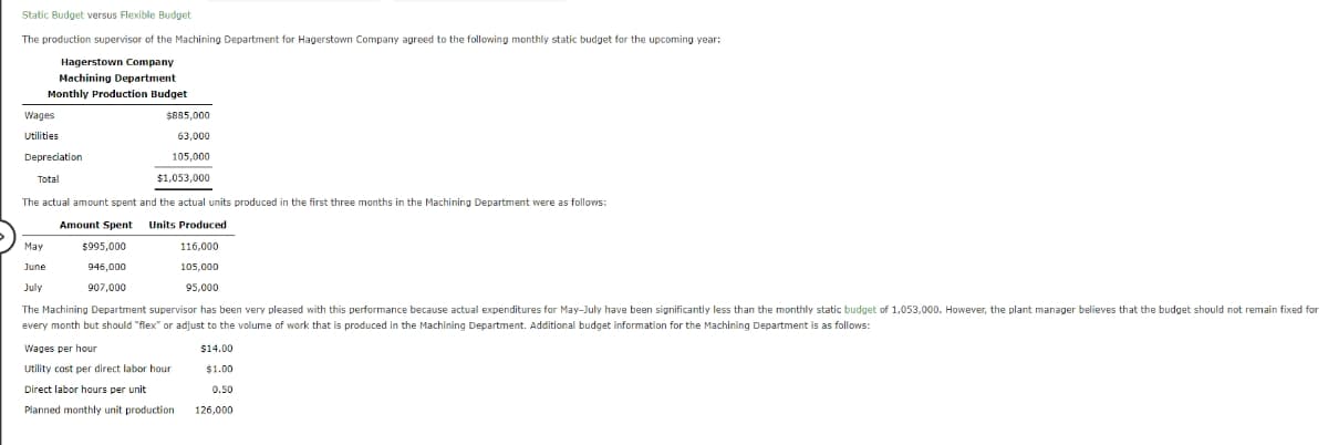 Static Budget versus Flexible Budget
The production supervisor of the Machining Department for Hagerstown Company agreed to the following monthly static budget for the upcoming year:
Hagerstown Company
Machining Department
Monthly Production Budget
Wages
Utilities
Depreciation
Total
The actual amount spent and the actual units produced in the first three months in the Machining Department were as follows:
Amount Spent
Units Produced
116,000
105,000
95,000
May
June
$885,000
63,000
105,000
$1.053.000
$995,000
946,000
907,000
July
The Machining Department supervisor has been very pleased with this performance because actual expenditures for May-July have been significantly less than the monthly static budget of 1,053,000. However, the plant manager believes that the budget should not remain fixed for
every month but should "flex" or adjust to the volume of work that is produced in the Machining Department. Additional budget information for the Machining Department is as follows:
$14.00
$1.00
0.50
126,000
Wages per hour
Utility cost per direct labor hour
Direct labor hours per unit
Planned monthly unit production