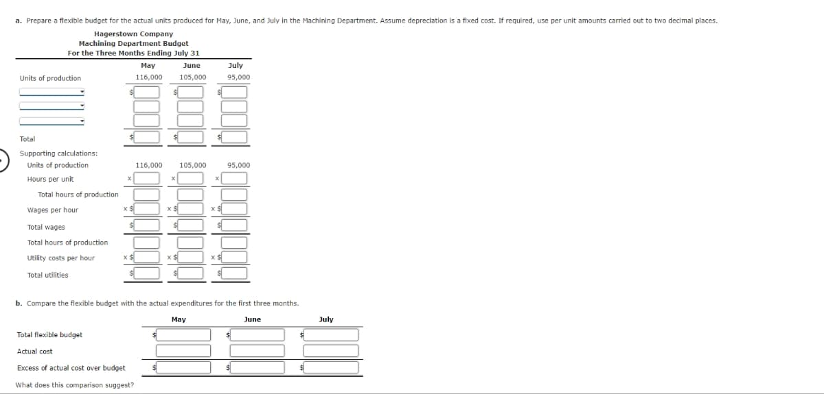 a. Prepare
flexible budget for the actual units produced for May, June, and July in the Machining Department. Assume depreciation is a fixed cost. If required, use per unit amounts carried out to two decimal places.
Hagerstown Company
Machining Department Budget
For the Three Months Ending July 31
Units of production
Total
Supporting calculations:
Units of production
Hours per unit
Total hours of production
Wages per hour
Total wages
Total hours of production
Utility costs per hour
Total utilities
Actual cost
Total flexible budget
X
X $
x $
Excess of actual cost over budget
May
116,000
What does this comparison suggest?
116,000 105,000
X
x $
$
June
105,000
x $
$
b. Compare the flexible budget with the actual expenditures for the first three months.
X
May
x $
July
95,000
95,000
$
June
$
July