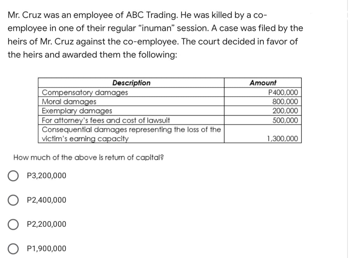 Mr. Cruz was an employee of ABC Trading. He was killed by a co-
employee in one of their regular “inuman" session. A case was filed by the
heirs of Mr. Cruz against the co-employee. The court decided in favor of
the heirs and awarded them the following:
Description
Amount
Compensatory damages
Moral damages
Exemplary damages
For attorney's fees and cost of lawsuit
Consequential damages representing the loss of the
victim's earning capacity
P400,000
800,000
200,000
500,000
1,300,000
How much of the above is return of capital?
P3,200,000
O P2,400,000
P2,200,000
P1,900,000
