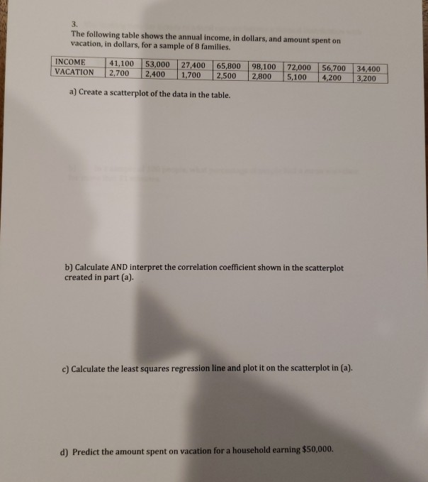 3.
The following table shows the annual income, in dollars, and amount spent on
vacation, in dollars, for a sample of 8 families.
INCOME
VACATION
41,100
2,700
53,000
2,400
27,400
1,700
65,800
2,500
98,100
72,000
5,100
56,700
4,200
34,400
3,200
2,800
a) Create a scatterplot of the data in the table.
b) Calculate AND interpret the correlation coefficient shown in the scatterplot
created in part (a).
c) Calculate the least squares regression line and plot it on the scatterplot in (a).
d) Predict the amount spent on vacation for a household earning $50,000.
