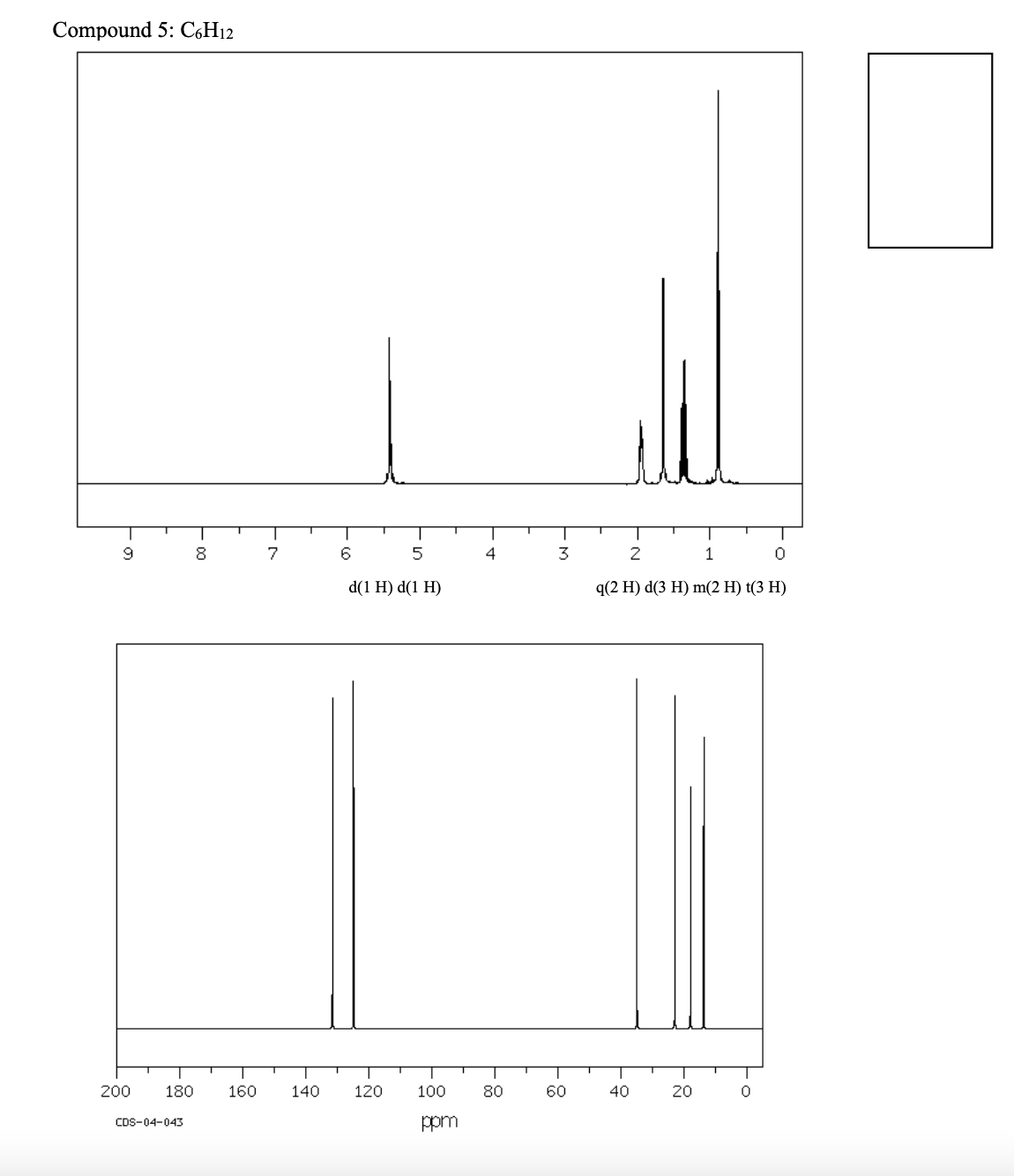 Compound 5: C,H12
8.
7
6
4
3
2
d(1 H) d(1 H)
q(2 H) d(3 H) m(2 H) t(3 H)
200
180
160
140
120
100
80
60
40
20
CDS-04-043
ppm
8-
- 00
