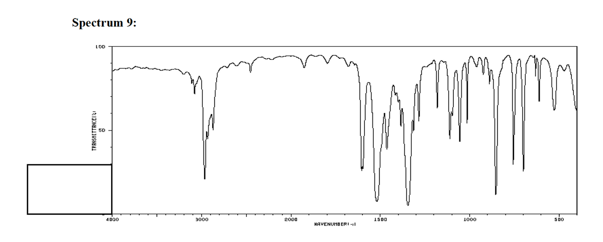 Spectrum 9:
LOD
50
4000
3000
2000
1500
1o00
500
HAVENUHB ERI -L
TRANSHITTANCEI
