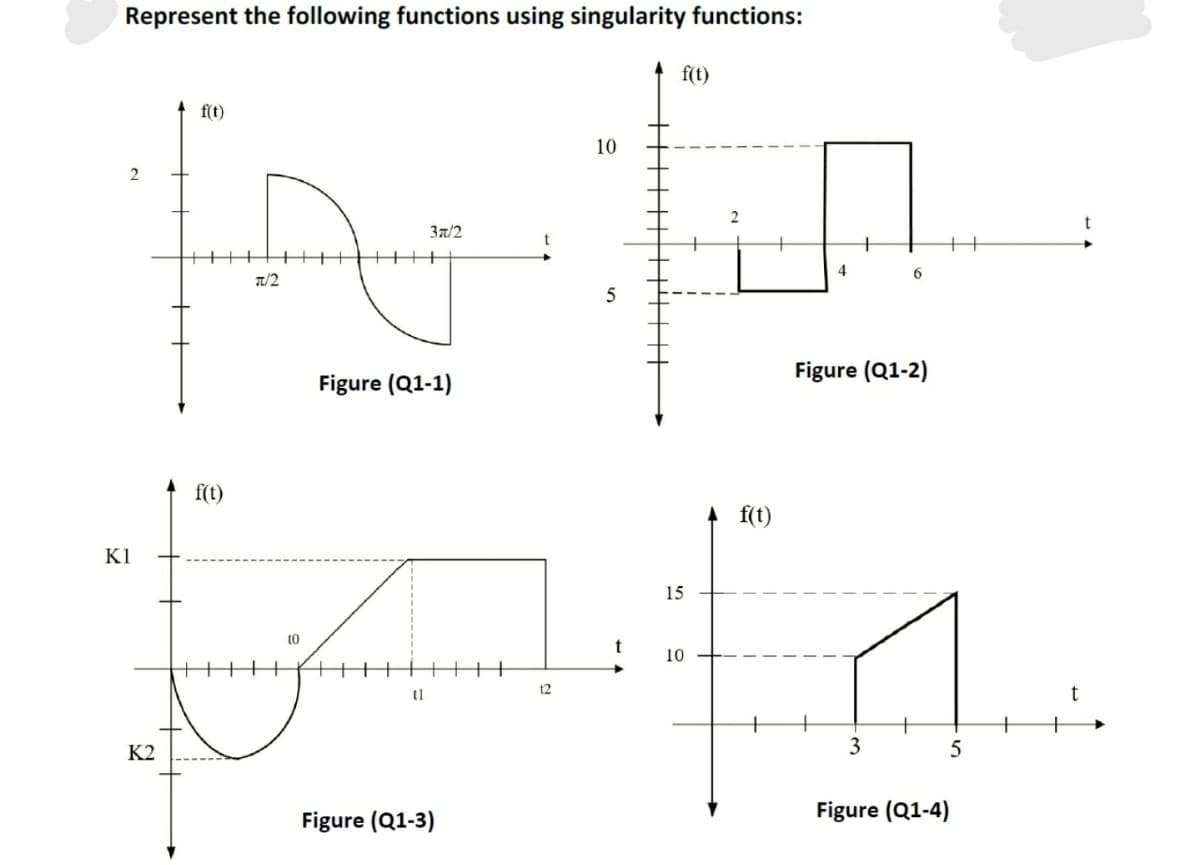 Represent the following functions using singularity functions:
f(t)
f(t)
10
37/2
T/2
Figure (Q1-2)
Figure (Q1-1)
f(t)
f(t)
K1
15
to
t
10
t2
t1
+
5
K2
3
Figure (Q1-4)
Figure (Q1-3)
