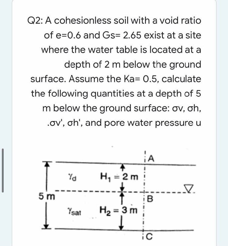 Q2: A cohesionless soil with a void ratio
of e=0.6 and Gs= 2.65 exist at a site
where the water table is located at a
depth of 2 m below the ground
surface. Assume the Ka= 0.5, calculate
the following quantities at a depth of 5
m below the ground surface: ov, oh,
.ov', oh', and pore water pressure u
Yd
H, = 2 m
5 m
Ysat
H2 = 3 m
iC
