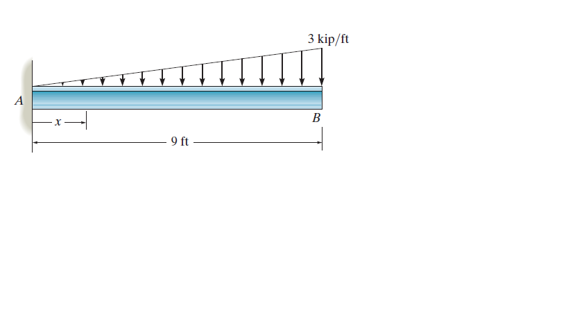 3 kip/ft
B
9 ft

