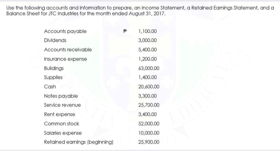 Use the following accounts and information to prepare, an Income Statement, a Retained Earnings Statement, and a
Balance Sheet for JTC Industries for the month ended August 31, 2017.
Accounts payable
1,100.00
Dividends
3,000.00
Accounts receivable
5,400.00
Insurance expense
1,200.00
Buildings
63,000.00
Supplies
1,400.00
Cash
20,600.00
Notes payable
3,300.00
Service revenue
25,700.00
Rent expense
3,400.00
Common stock
52,000.00
Salaries expense
10,000.00
Retained earnings (beginning)
25,900.00
