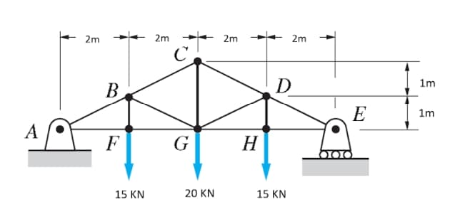 2m
2m
2m
2m
D
1m
В
E
1m
А
F
G
H
15 KN
20 KN
15 KN
