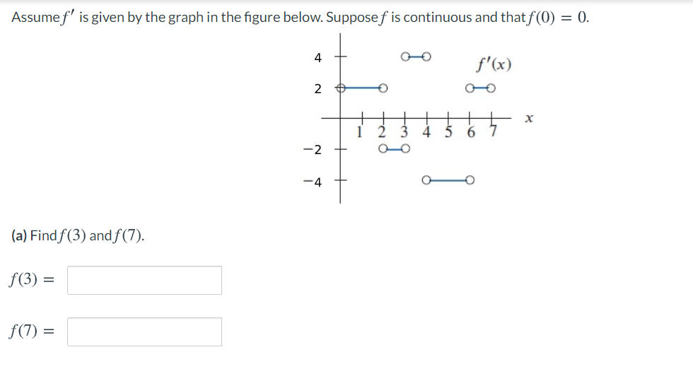 Assume f' is given by the graph in the figure below. Supposef is continuous and that f (0) = 0.
4
f'(x)
4
-2
-4
(a) Find f(3) and f(7).
f(3) =
f(7) =
