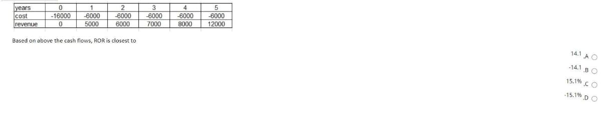 4
5
1
2
years
cost
revenue
-6000
-6000
-6000
-6000
-6000
-16000
5000
6000
7000
8000
12000
Based on above the cash flows, ROR is closest to
14.1 A O
-14.1 B O
15.1% CO
-15.1% D O
