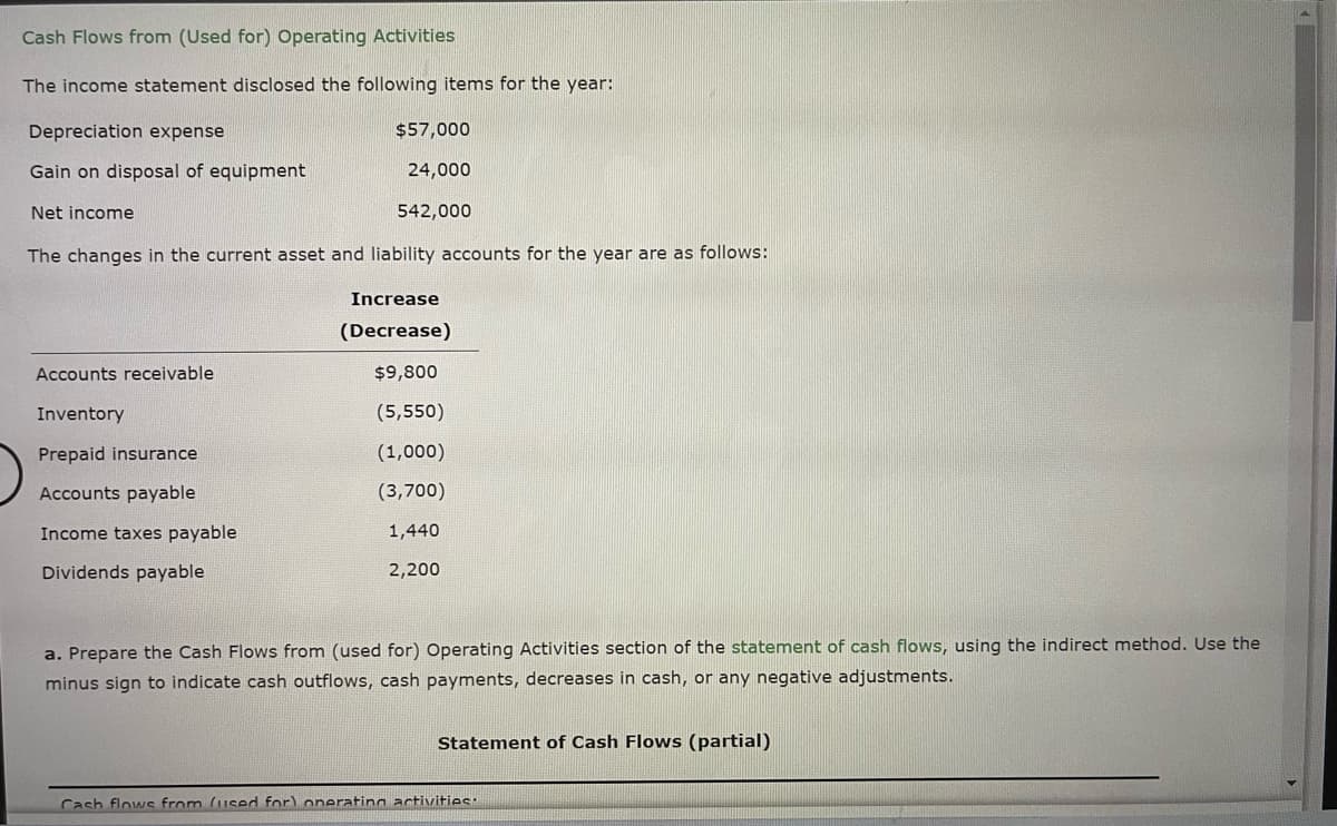 Cash Flows from (Used for) Operating Activities
The income statement disclosed the following items for the year:
Depreciation expense
Gain on disposal of equipment
Net income
The changes in the current asset and liability accounts for the year are as follows:
Accounts receivable
Inventory
Prepaid insurance
Accounts payable
Income taxes payable
Dividends payable
$57,000
24,000
542,000
Increase
(Decrease)
$9,800
(5,550)
(1,000)
(3,700)
1,440
2,200
a. Prepare the Cash Flows from (used for) Operating Activities section of the statement of cash flows, using the indirect method. Use the
minus sign to indicate cash outflows, cash payments, decreases in cash, or any negative adjustments.
Statement of Cash Flows (partial)
Cash flows from (used for) onerating activities:
47