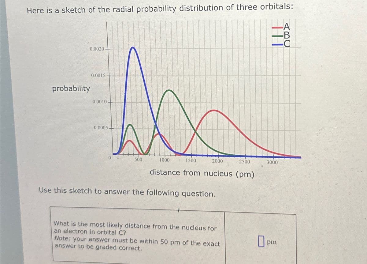 Here is a sketch of the radial probability distribution of three orbitals:
-A
probability
0.0020
0.0015
Nox
0.0010-
0.0005-
500
1500
distance from nucleus (pm)
1000
2000
Use this sketch to answer the following question.
What is the most likely distance from the nucleus for
an electron in orbital C?
Note: your answer must be within 50 pm of the exact
answer to be graded correct.
2500
0
|||
3000
pm