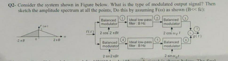 Q2- Consider the system shown in Figure below. What is the type of modulated output signal? Then
sketch the amplitude spectrum at all the points, Do this by assuming F(o) as shown (B<< fc):
-2 *B
0
(w)
2 B
Balanced
modulator
2 cos 2 mBt
Balanced
modulator
2 sin 2 nBt
Ideal low-pass
filter: B Hz
Ideal low-pass
filter: B Hz
2
Balanced
modulator
+
2 cos act
Balanced
modulator
2 sin c
g(t)
final