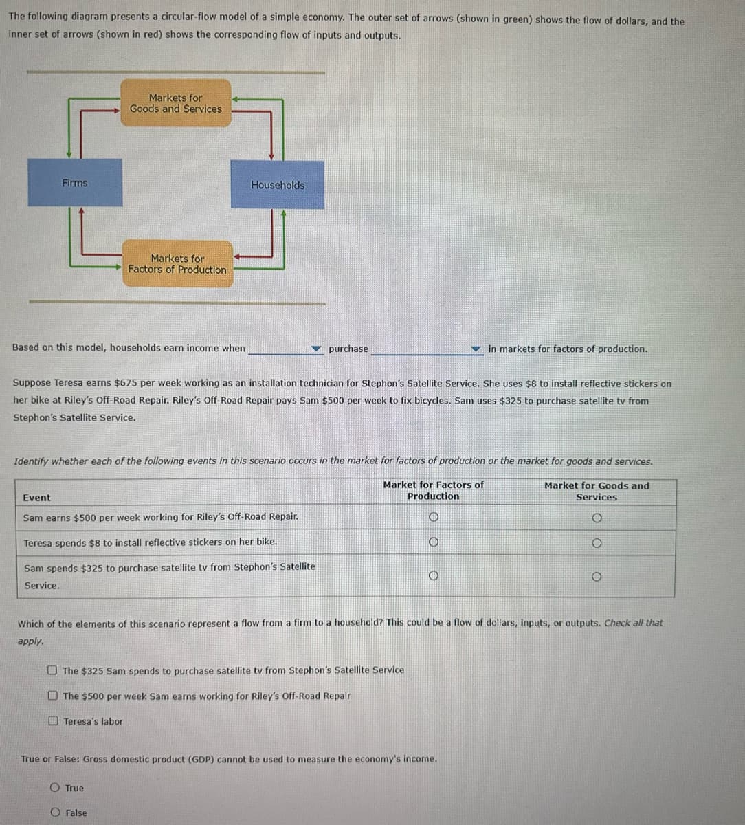 The following diagram presents a circular-flow model of a simple economy. The outer set of arrows (shown in green) shows the flow of dollars, and the
inner set of arrows (shown in red) shows the corresponding flow of inputs and outputs.
Firms
Based on this model, households earn income when
Markets for
Goods and Services
Markets for
Factors of Production
Households
Suppose Teresa earns $675 per week working as an installation technician for Stephon's Satellite Service. She uses $8 to install reflective stickers on
her bike at Riley's Off-Road Repair. Riley's Off-Road Repair pays Sam $500 per week to fix bicycles. Sam uses $325 to purchase satellite tv from
Stephon's Satellite Service.
Event
Sam earns $500 per week working for Riley's Off-Road Repair.
Teresa spends $8 to install reflective stickers on her bike.
Sam spends $325 to purchase satellite tv from Stephon's Satellite
Service.
Teresa's labor
Identify whether each of the following events in this scenario occurs in the market for factors of production or the market for goods and services.
Market for Factors of
Production
Market for Goods and
Services
O
O
O
O
purchase
O True
The $325 Sam spends to purchase satellite tv from Stephon's Satellite Service
The $500 per week Sam earns working for Riley's Off-Road Repair
O False
Which of the elements of this scenario represent a flow from a firm to a household? This could be a flow of dollars, inputs, or outputs. Check all that
apply.
in markets for factors of production.
True or False: Gross domestic product (GDP) cannot be used to measure the economy's income.
O