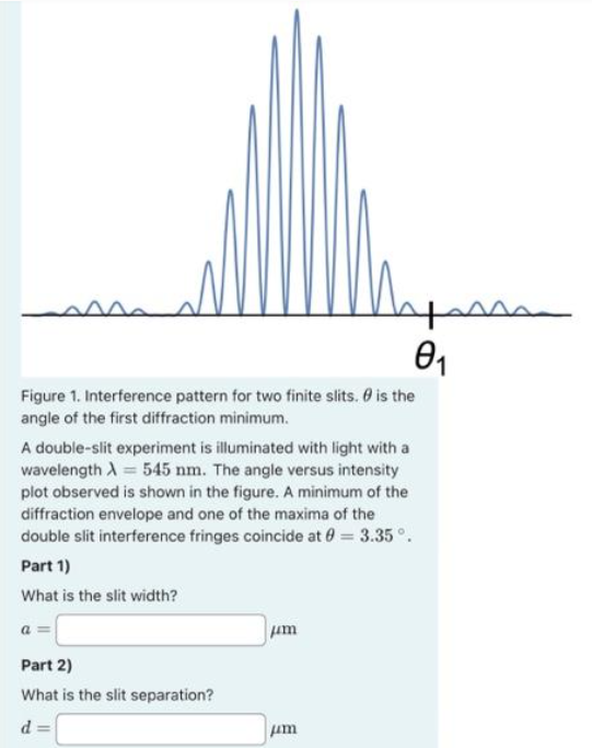 Figure 1. Interference pattern for two finite slits. is the
angle of the first diffraction minimum.
A double-slit experiment is illuminated with light with a
wavelength X = 545 nm. The angle versus intensity
plot observed is shown in the figure. A minimum of the
diffraction envelope and one of the maxima of the
double slit interference fringes coincide at 0 = 3.35°.
Part 1)
What is the slit width?
a =
Part 2)
What is the slit separation?
d=
ya
0₁
um
um