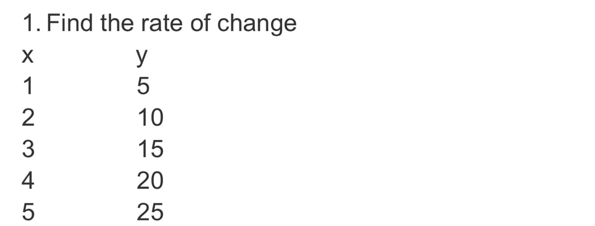 1. Find the rate of change
y
1
2
10
3
15
4
20
25
