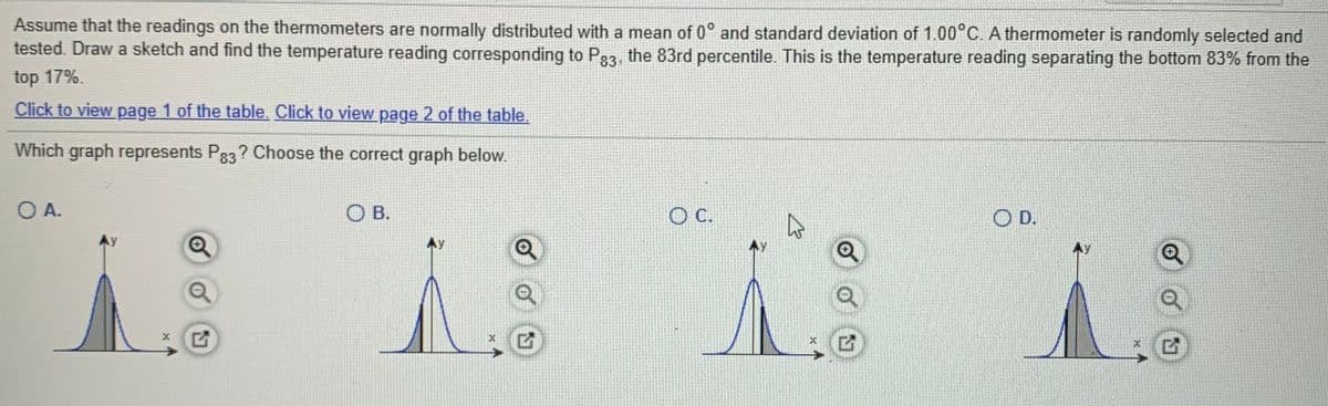 Assume that the readings on the thermometers are normally distributed with a mean of 0° and standard deviation of 1.00°C. A thermometer is randomly selected and
tested. Draw a sketch and find the temperature reading corresponding to P33, the 83rd percentile. This is the temperature reading separating the bottom 83% from the
top 17%.
Click to view page 1 of the table. Click to view page 2 of the table.
Which graph represents P83 ? Choose the correct graph below.
OA.
ОВ.
C.
O D.
