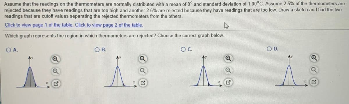 Assume that the readings on the thermometers are normally distributed with a mean of 0° and standard deviation of 1.00°C. Assume 2.5% of the thermometers are
rejected because they have readings that are too high and another 2.5% are rejected because they have readings that are too low. Draw a sketch and find the two
readings that are cutoff values separating the rejected thermometers from the others.
Click to view page 1 of the table. Click to view page 2 of the table.
Which graph represents the region in which thermometers are rejected? Choose the correct graph below.
O A.
O B.
C.
OD.
