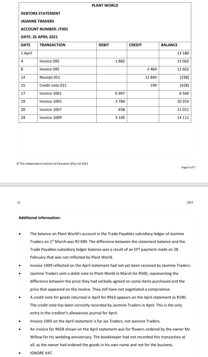 DEBTORS STATEMENT
JASMINE TRADERS
ACCOUNT NUMBER: JT001
22
DATE: 25 APRIL 2021
DATE
1 April
4
8
14
15
17
19
20
24
Ⓒ The Independent Institute of Education (Pty) Ltd 2022
●
TRANSACTION
Additional information:
●
Invoice 092
Invoice 095
Receipt 051
Credit note 021
Invoice 1001
Invoice 1005
Invoice 1007
Invoice 1009
●
PLANT WORLD
DEBIT
1882
6 997
3 784
658
3 100
CREDIT
2460
12 840
190
BALANCE
13 180
15 062
12 602
(238)
(428)
6 569
10 353
11 011
14 111
Page 6 of 7
2022
The balance on Plant World's account in the Trade Payables subsidiary ledger of Jasmine
Traders on 1st March was R3 690. The difference between the statement balance and the
Trade Payables subsidiary ledger balance was a result of an EFT payment made on 28
February that was not reflected by Plant World.
Invoice 1009 reflected on the April statement had not yet been received by Jasmine Traders.
Jasmine Traders sent a debit note to Plant World in March for R500, representing the
difference between the price they had verbally agreed on some items purchased and the
price that appeared on the invoice. They still have not negotiated a compromise.
A credit note for goods returned in April for R910 appears on the April statement as R190.
The credit note has been correctly recorded by Jasmine Traders in April. This is the only
entry in the creditor's allowances journal for April.
Invoice 1005 on the April statement is for Jas Traders, not Jasmine Traders.
An invoice for R658 shown on the April statement was for flowers ordered by the owner Mr.
Willow for his wedding anniversary. The bookkeeper had not recorded this transaction at
all, as the owner had ordered the goods in his own name and not for the business.
IGNORE VAT.