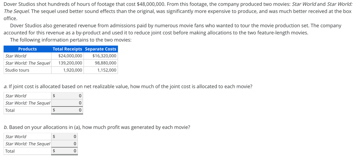 Dover Studios shot hundreds of hours of footage that cost $48,000,000. From this footage, the company produced two movies: Star World and Star World:
The Sequel. The sequel used better sound effects than the original, was significantly more expensive to produce, and was much better received at the box
office.
Dover Studios also generated revenue from admissions paid by numerous movie fans who wanted to tour the movie production set. The company
accounted for this revenue as a by-product and used it to reduce joint cost before making allocations to the two feature-length movies.
The following information pertains to the two movies:
Products
Total Receipts Separate Costs
Star World
$24,000,000
$16,320,000
Star World: The Sequel
139,200,000
98,880,000
Studio tours
1,920,000
1,152,000
a. If joint cost is allocated based on net realizable value, how much of the joint cost is allocated to each movie?
Star World
Star World: The Sequel
Total
$4
b. Based on your allocations in (a), how much profit was generated by each movie?
Star World
Star World: The Sequel
Total
$
