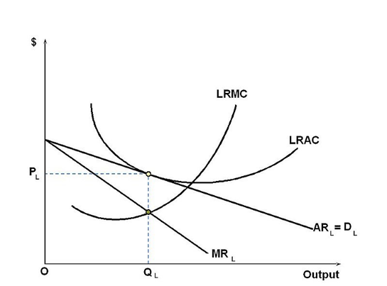 LRMC
LRAC
P.
AR_=D.
%3D
MR L
Output
24
