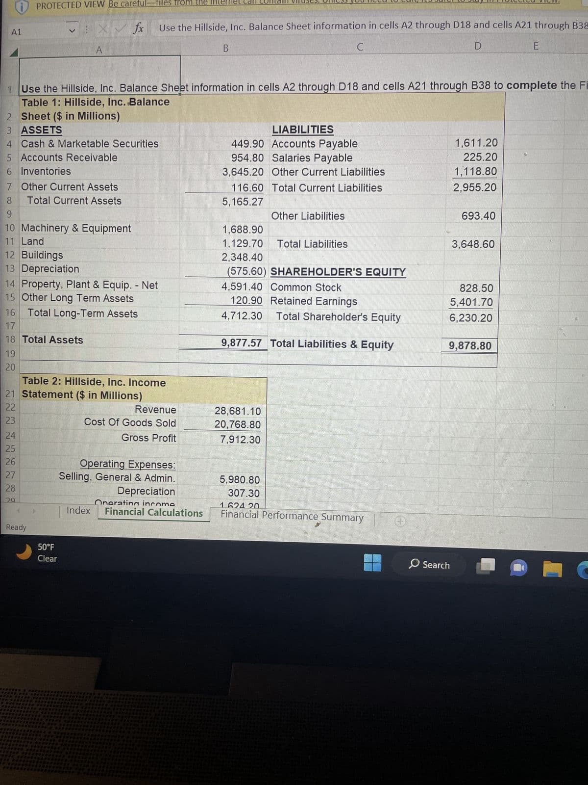 A1
PROTECTED VIEW Be careful
24
25
26
27
28
29
16 Total Long-Term Assets
17
18 Total Assets
19
20
Ready
Xfx
21 Statement ($ in Millions)
22
23
EX
A
******
***
1
Use the Hillside, Inc. Balance Sheet information in cells A2 through D18 and cells A21 through B38 to complete the Fi
Table 1: Hillside, Inc. Balance
2 Sheet ($ in Millions)
3 ASSETS
4 Cash & Marketable Securities
5 Accounts Receivable
6 Inventories
7 Other Current Assets
8
Total Current Assets
9
10 Machinery & Equipment
11 Land
12 Buildings
13 Depreciation
14 Property, Plant & Equip. - Net
15 Other Long Term Assets
Table 2: Hillside, Inc. Income
50°F
Clear
****
-files from the Internet Can CUI
Use the Hillside, Inc. Balance Sheet information in cells A2 through D18 and cells A21 through B38
D
Revenue
Cost Of Goods Sold
Gross Profit
Operating Expenses:
Selling, General & Admin.
Depreciation
B
Onerating income
Index Financial Calculations
LIABILITIES
449.90 Accounts Payable
954.80 Salaries Payable
3,645.20 Other Current Liabilities
116.60 Total Current Liabilities
5,165.27
C
Other Liabilities
1,688.90
1,129.70
2,348.40
(575.60) SHAREHOLDER'S EQUITY
4,591.40 Common Stock
120.90 Retained Earnings
4,712.30
28,681.10
20,768.80
7,912.30
5,980.80
307.30
Total Liabilities
Total Shareholder's Equity
9,877.57 Total Liabilities & Equity
1.624 20
Financial Performance Summary
1,611.20
225.20
1,118.80
2,955.20
693.40
O Search
3,648.60
828.50
5,401.70
6,230.20
9,878.80
E